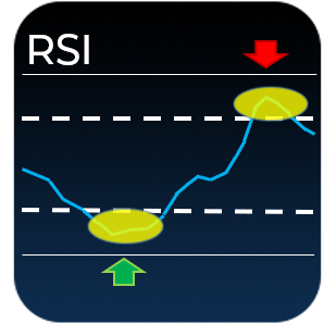 RSI - tradEAsy