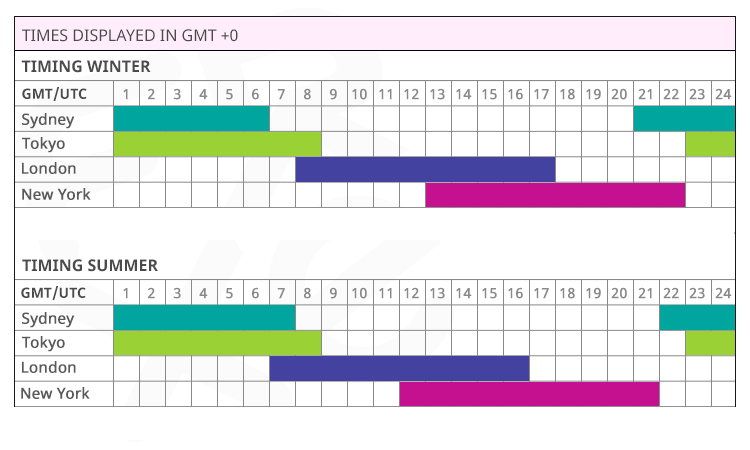 horario de forex en españa